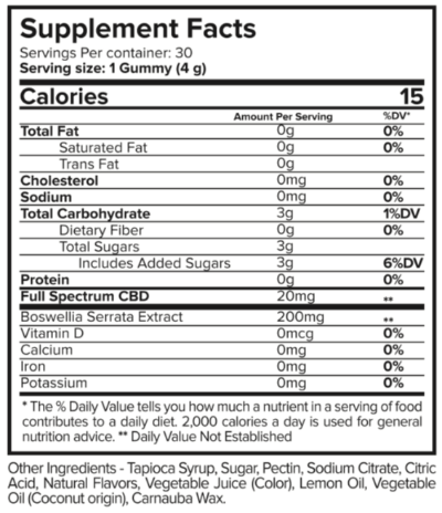 Joint Restore Gummies Ingredients Supplement Facts