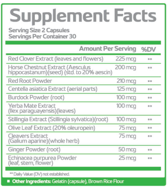 Lymph Savior Supplement Fact